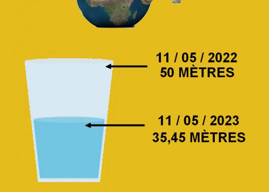 Comparatif niveau nappe