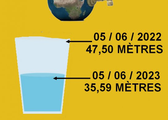 Ressource en eau 05/06/2023