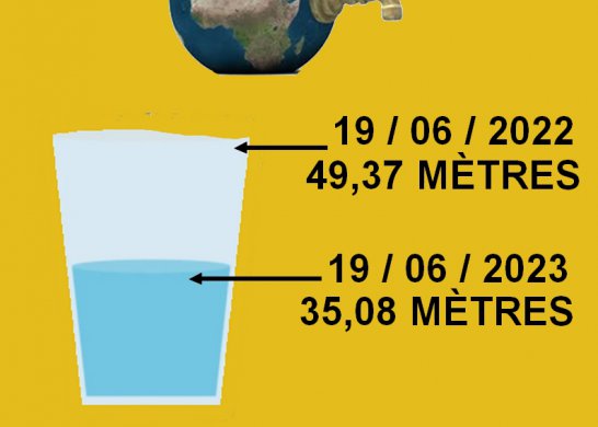 Ressource eau 19/06/23