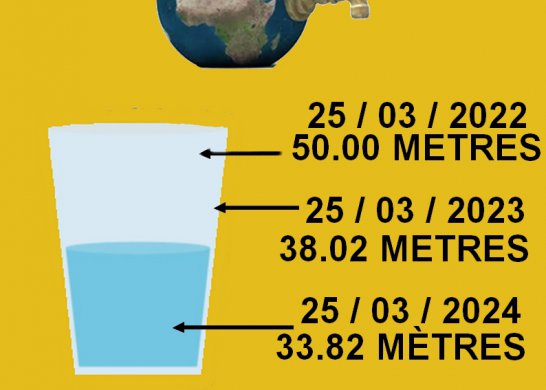 Profondeur de la nappe phréatique 25 mars 2024