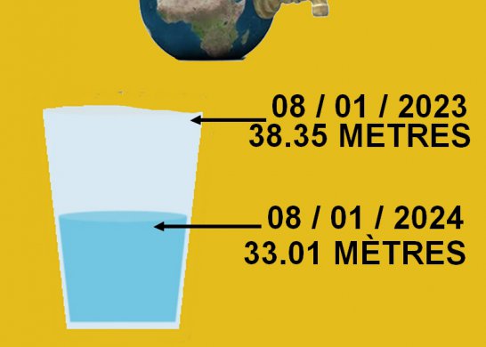 Profondeur de la nappe phréatique 8 janvier 2024