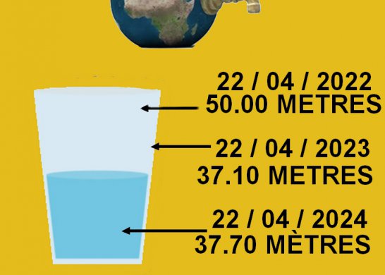 Profondeur de la nappe phréatique 22 avril 2024