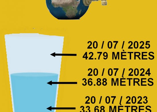 NIVEAU DU FORAGE AU 20 JUILLET 2025